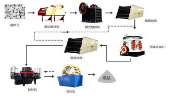 成套人工砂制砂生產(chǎn)線 設(shè)備配置、價(jià)格考量與現(xiàn)場(chǎng)設(shè)計(jì)解析