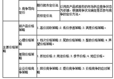 2017年管理咨詢(xún)師管理實(shí)務(wù)考點(diǎn) 價(jià)格策略解析