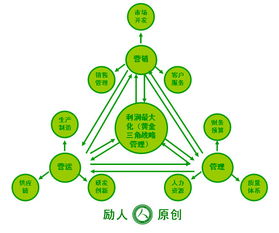 企業(yè)如何有效落地管理咨詢(xún)成果？從戰(zhàn)略到執(zhí)行的五大關(guān)鍵步驟